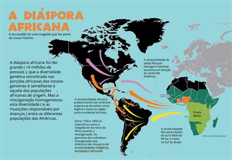 diaspora africana - roupa africana